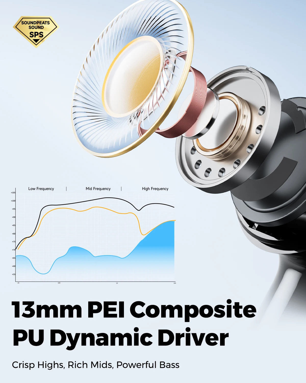 SoundPEATS Q3 Pro Wireless Earbuds – ANC Noise Cancelling, Bluetooth 6.0, 4-Mic Clear Calls, 13mm Hi-Fi Bass, Multipoint Connection