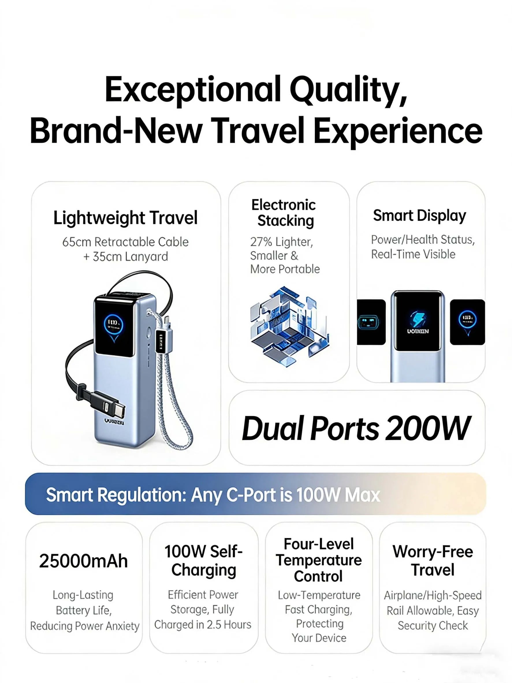 UGREEN Laptop Power Bank, 25000mAh Portable Charger with 200W 3C1A Ports, Built-in Retractable Cables