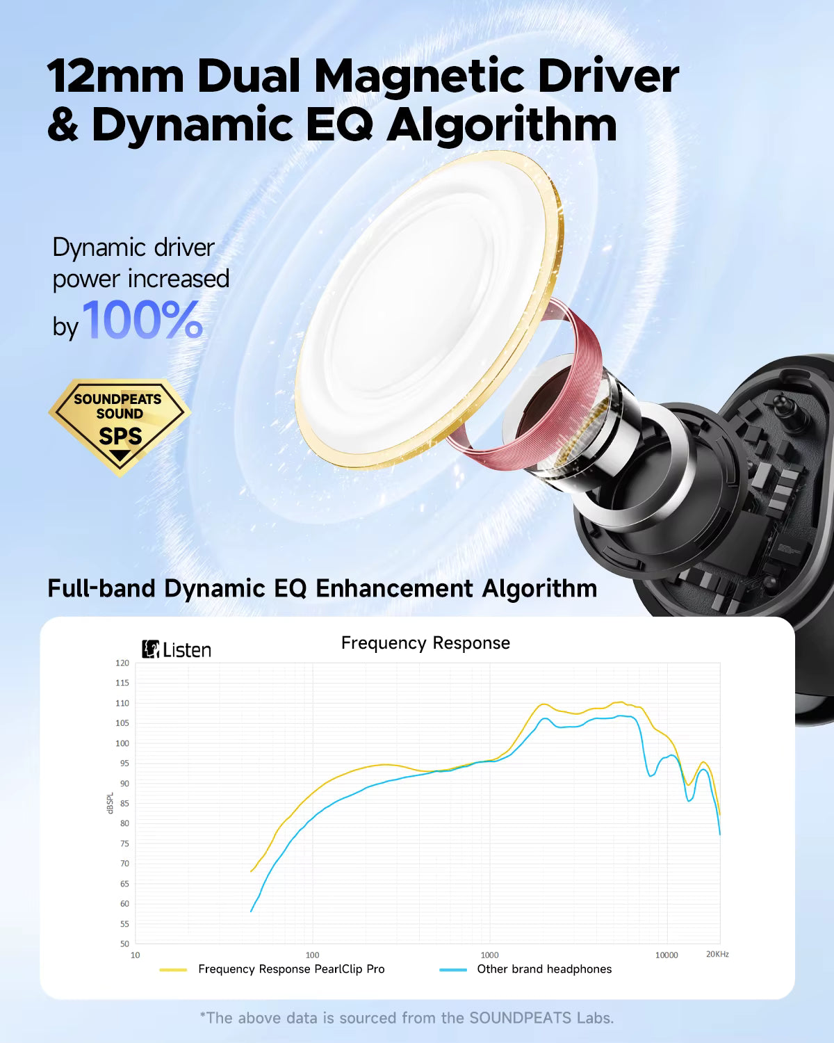 SoundPEATS PearlClip Pro Wireless Earphones Bluetooth 5.4 Opean-Ear Earbuds With AI ENC Clear Call, Multipoint Connection, IPX5