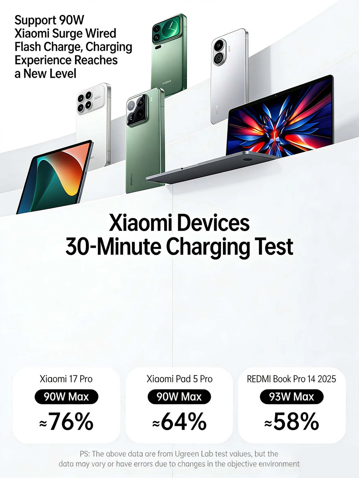 UGREEN Laptop Power Bank, 25000mAh Portable Charger with 200W 3C1A Ports, Built-in Retractable Cables