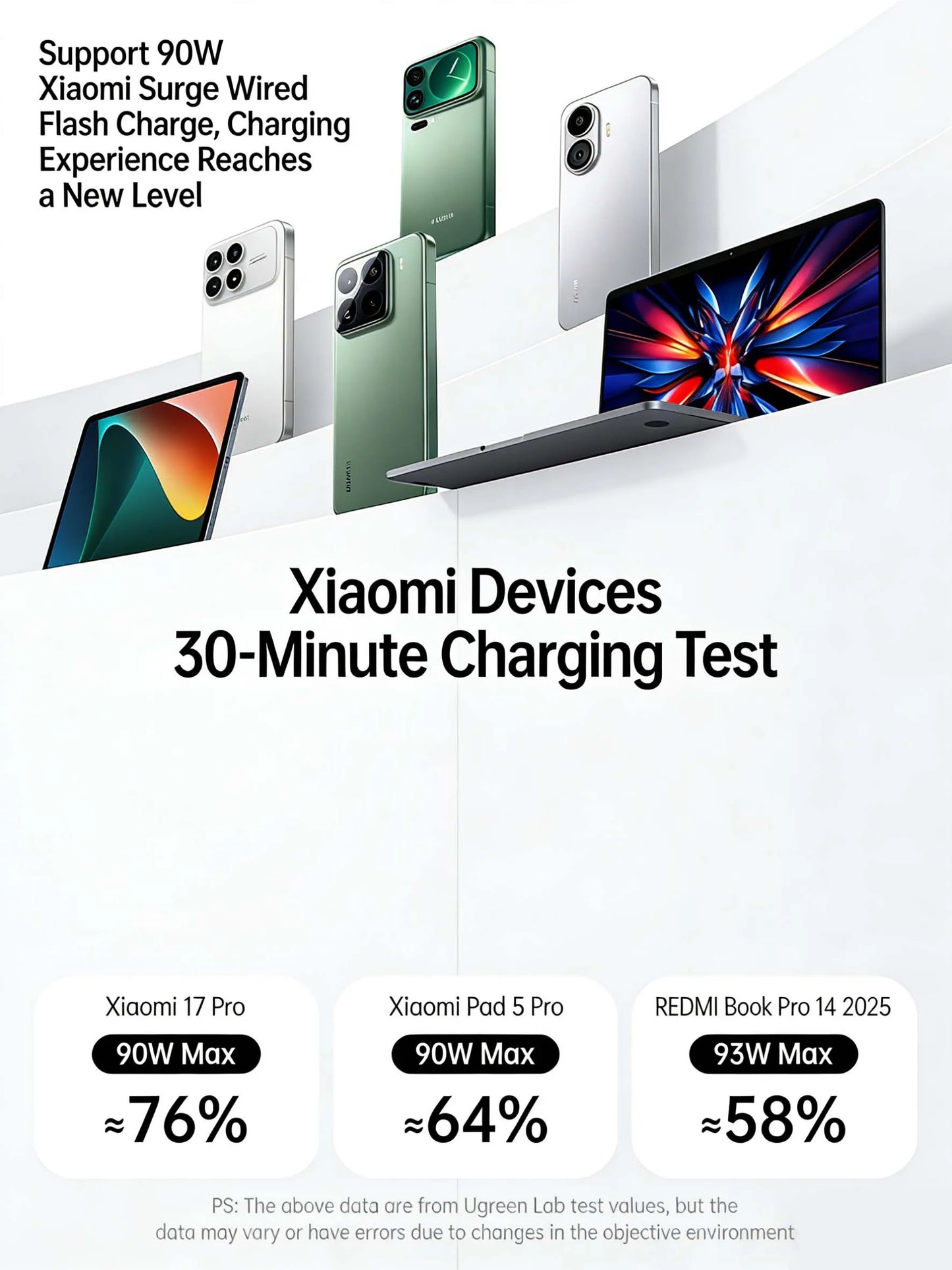 UGREEN Laptop Power Bank, 25000mAh Portable Charger with 200W 3C1A Ports, Built-in Retractable Cables